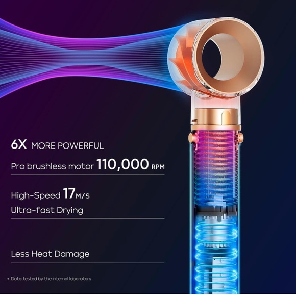 IG INGLAM MegaAIR Styler, 5 in-1 Professional Hair Dryer - Picture 3 of 4